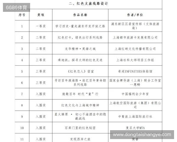全运男足U20铜牌赛-上海vs山东首发:蒯纪闻、刘诚宇、依木兰登场 全运男足U20铜牌赛-上海vs山东首发:蒯纪闻、刘诚宇、依木兰登场